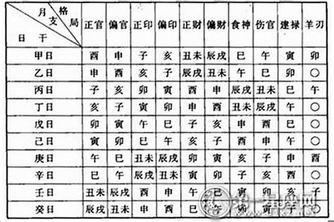 查詢八字